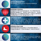 Luminary Tactical Trauma Kit Fully Stocked First Aid Kit Backpack EMS/EMT First Responder Medical Bug Out Bag for Preppers Profe