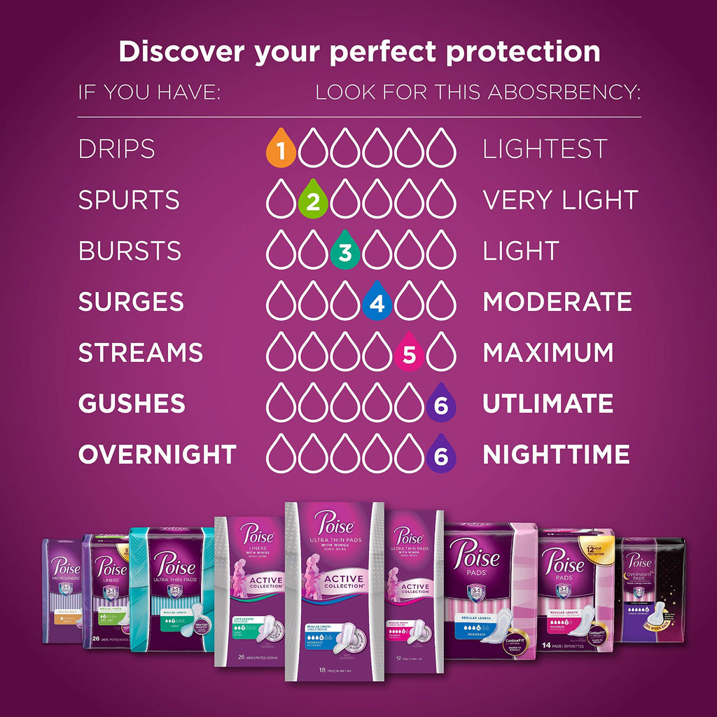 Poise Ultra Thin Incontinence Pads, Light Absorbency, Regular Length, 30 Count (Pack of 4) (Packaging May Vary)
