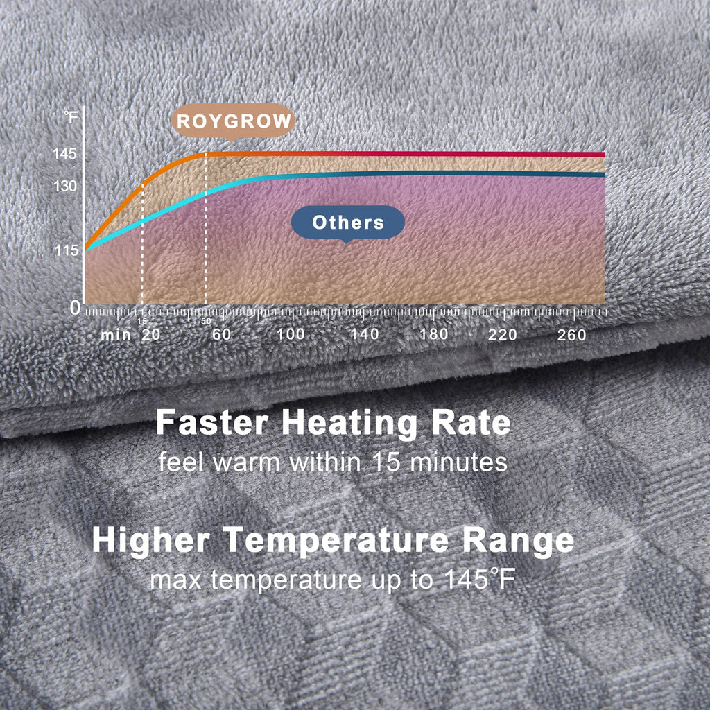 ROYGROW Weighted Heating Pad with 2 Massager, Electric Massaging 5lbs Heating Pad for Back Neck Shoulder with Massaging Vibratio