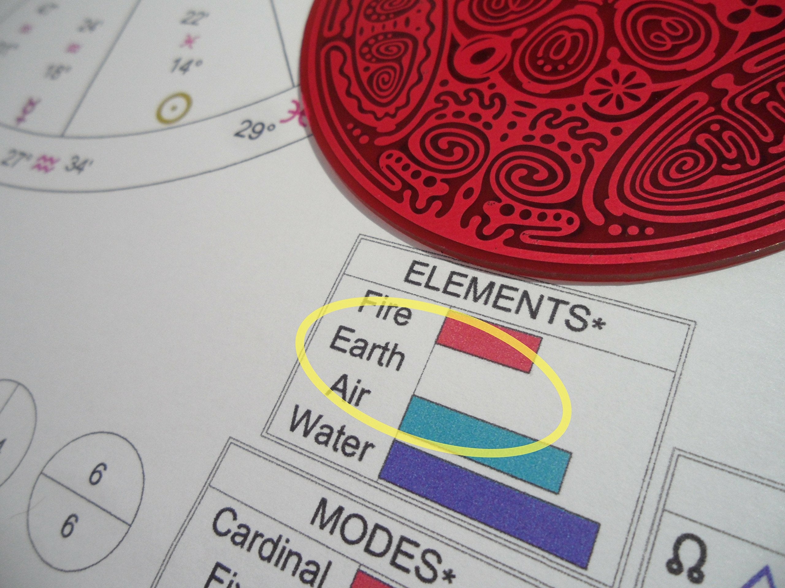 Earth Element Disk-Feel Centered, Stable, Grounded, Release Divided, Fragmented Feelings, Balance Your, Astrology, Feng Shui Hom