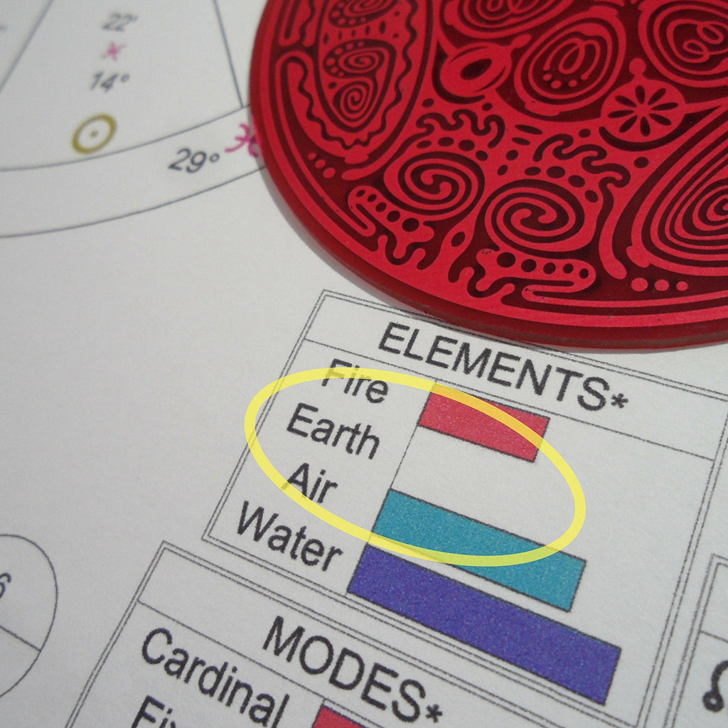 Earth Element Disk-Feel Centered, Stable, Grounded, Release Divided, Fragmented Feelings, Balance Your, Astrology, Feng Shui Hom