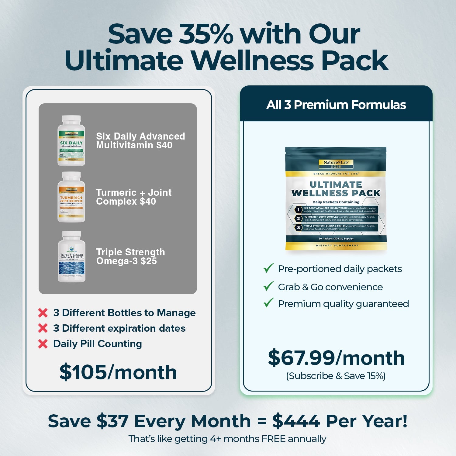 Nature's Lab Gold Ultimate Wellness Pack