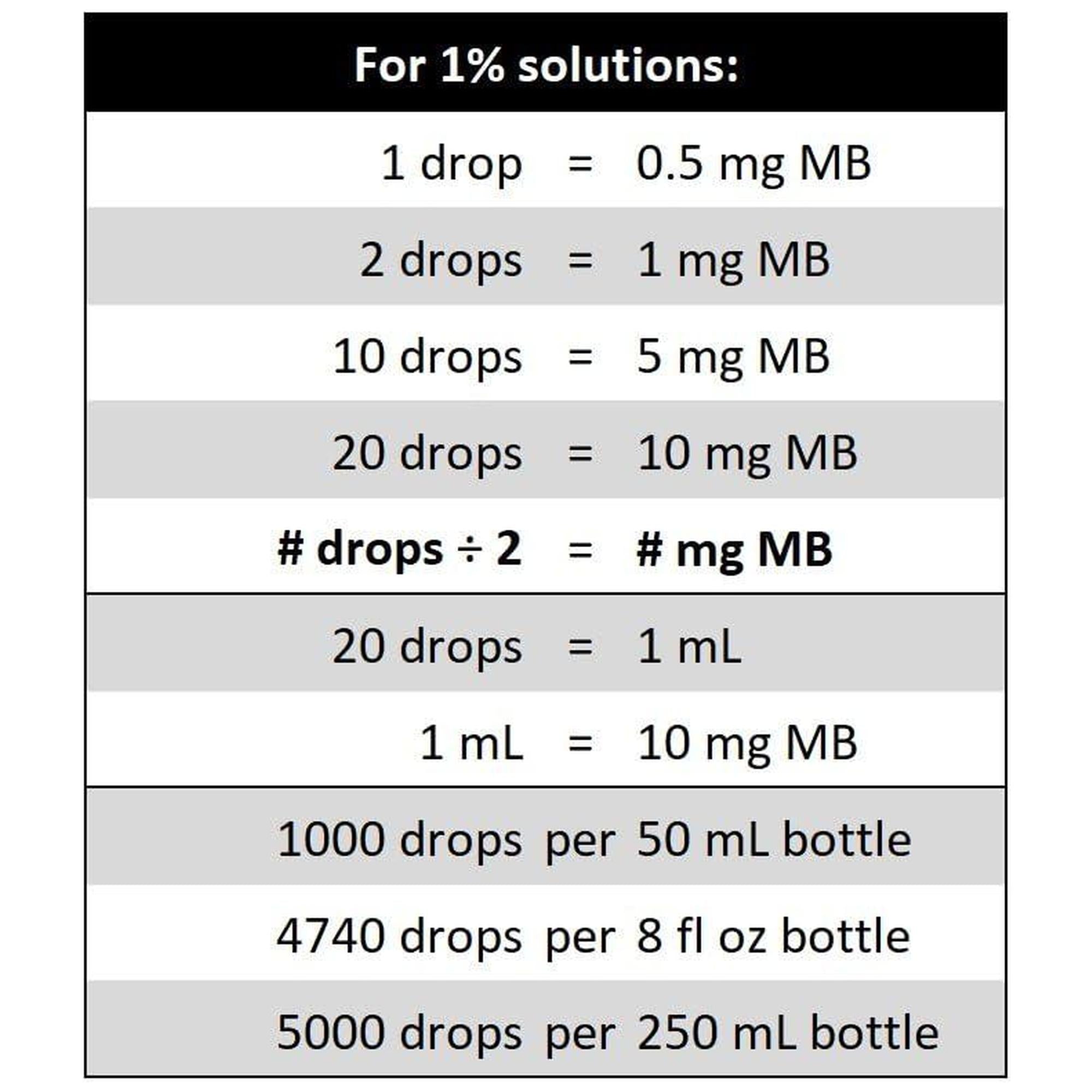 BpH Methylene Blue 1% - 50ml