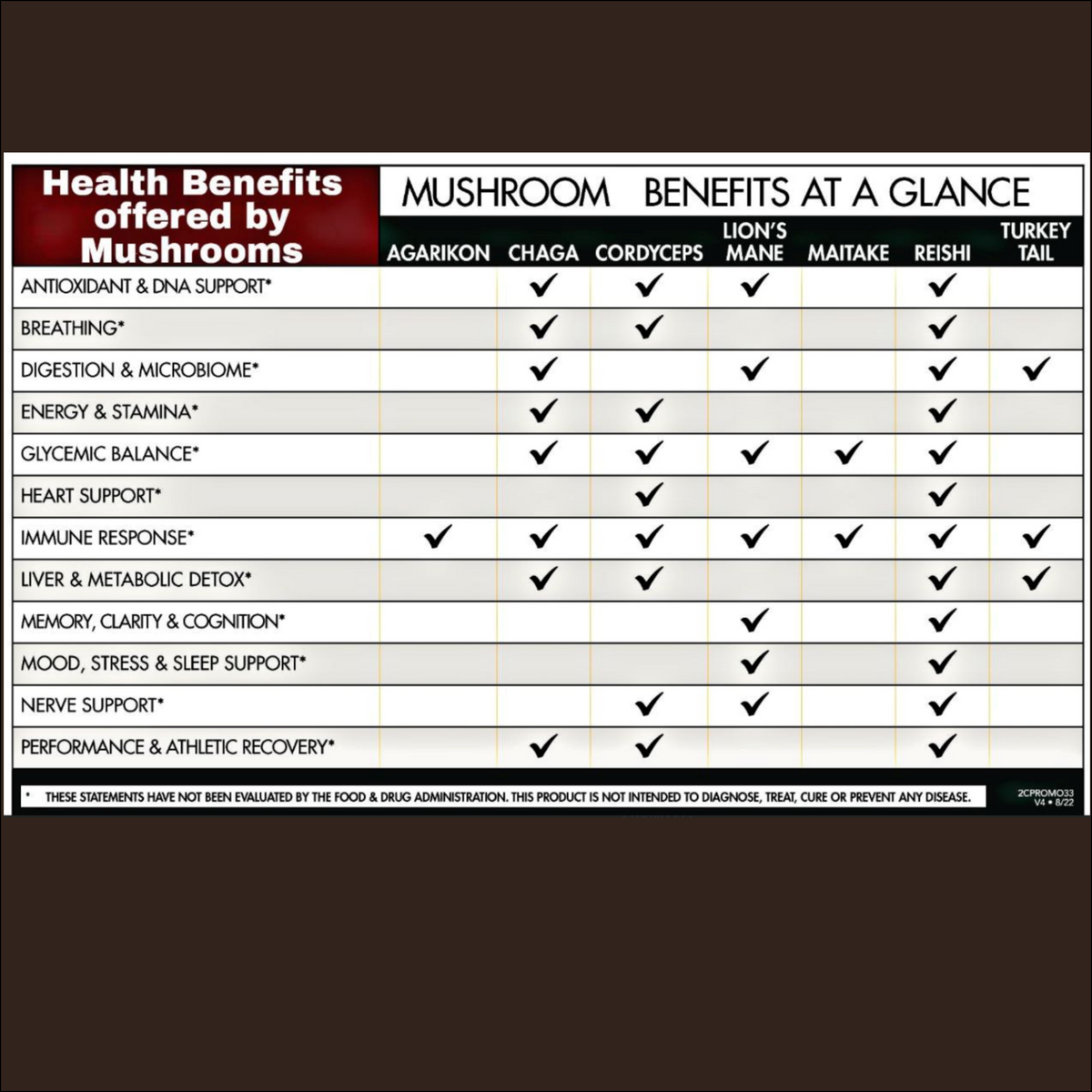 Wild Canadian Chaga Elixir