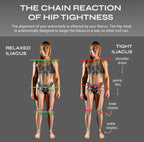 Hip Hook™ System (+ Orbit® & App)
