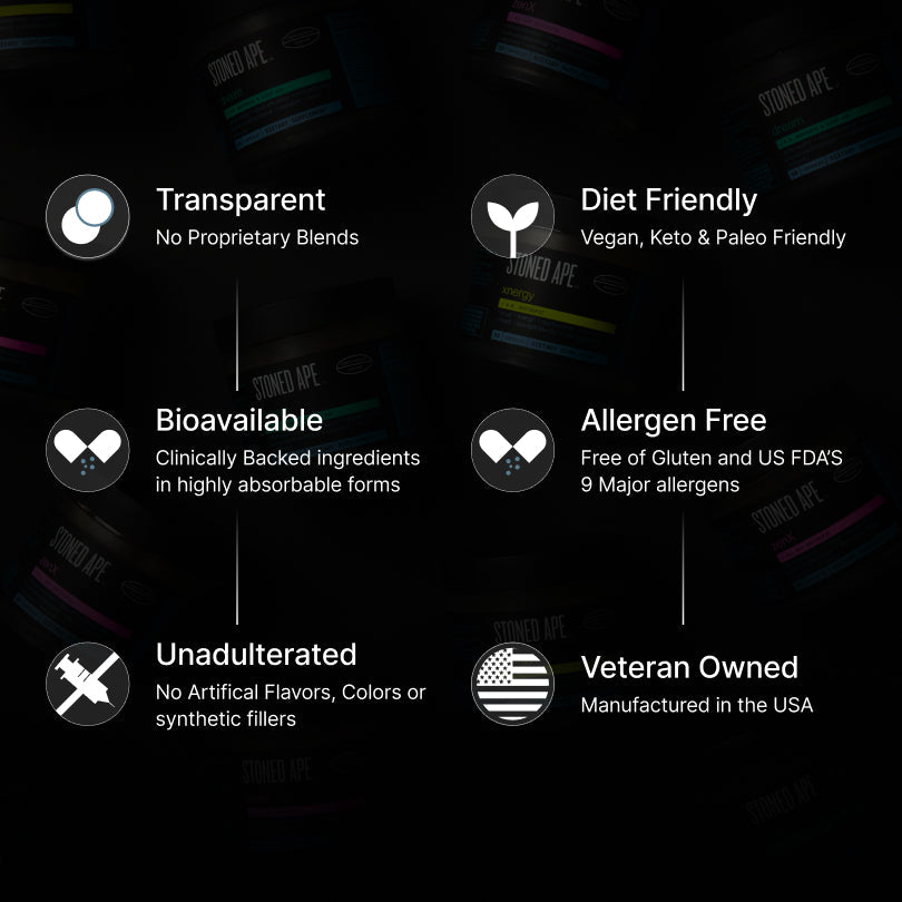Recovery Bundle