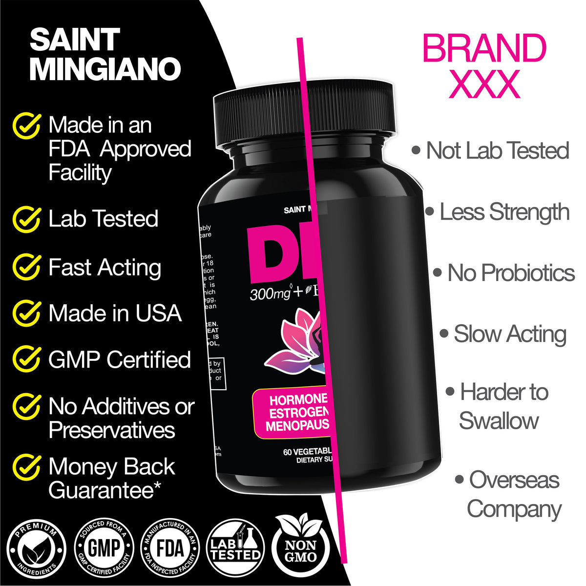 DIM Supplement 300 mg Supplements | Hormone Estrogen and Menopause Balance for Women