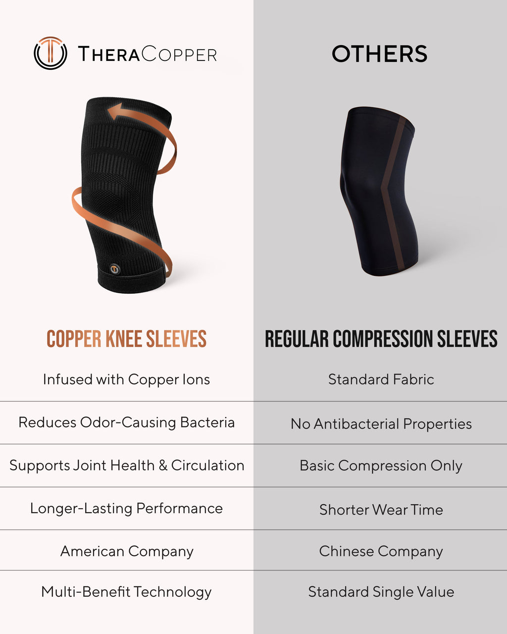 Copper Compression Knee Sleeves (2 Pack)