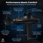 Percussion Massage Gun