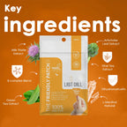 Last Call Patches: DHM & Milk Thistle Recovery Hangover Patches - 8 Pack
