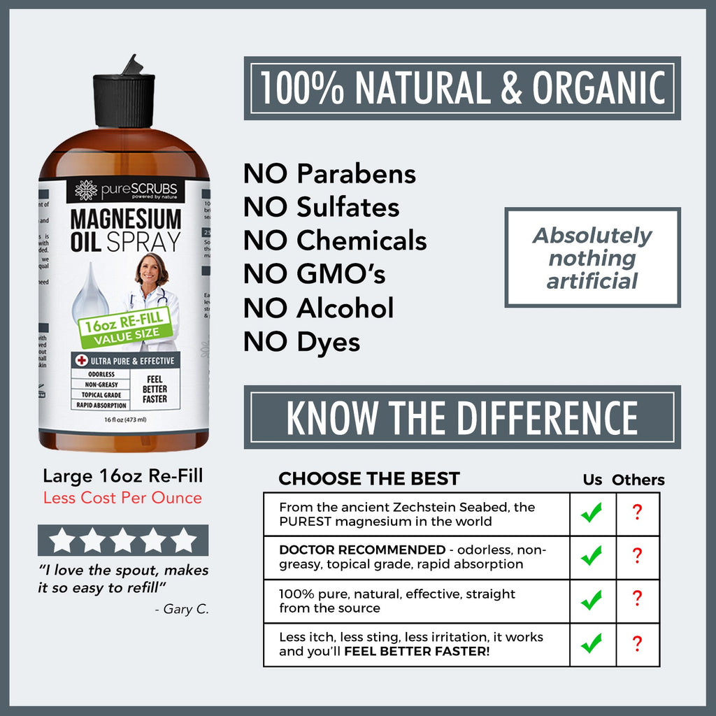 Doctor Recommended Pure Topical Magnesium Oil Spray [16oz RE-FILL], Ultra-Fast Absorption for Better Health, Original Zechstein Brine