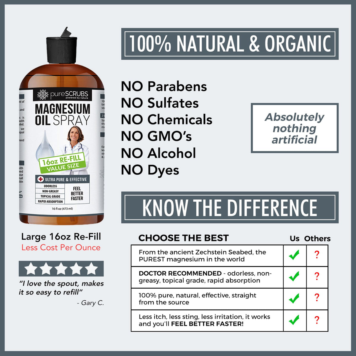 Doctor Recommended Pure Topical Magnesium Oil Spray [16oz RE-FILL], Ultra-Fast Absorption for Better Health, Original Zechstein Brine