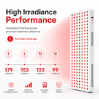 Red Light Therapy  & Near Infrared Light Therapy Panel, Full Body, 1500W