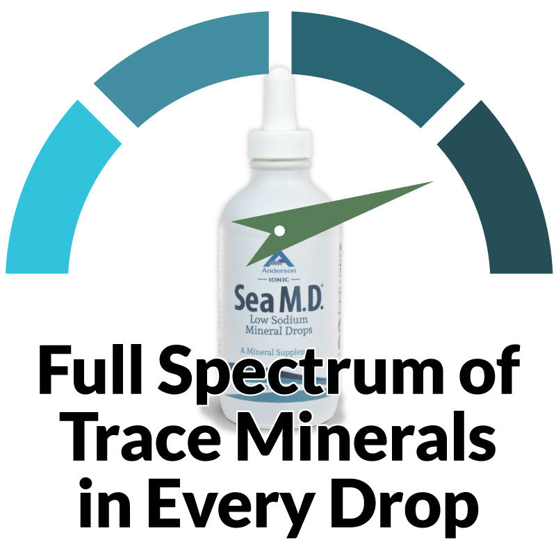 Sea M.D. Concentrated Trace Mineral Drops 250 mL (8.3 fl.oz.)