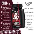Uric Acid Support -120 Capsules - Supports Kidney Cleanse Detox & Repair, Gallbladder & Urinary Tract Issues