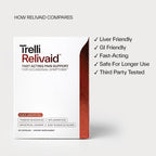 Relivaid™