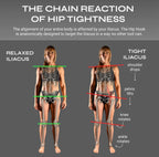 Full Body System