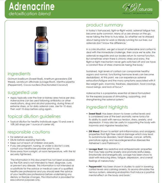 Thyroid Reset Kit