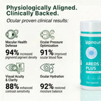 Areds 2 Plus - Ocular Protocol
