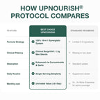 Cardiovascular Protocol - Citrus Bergamot Plant Sterols
