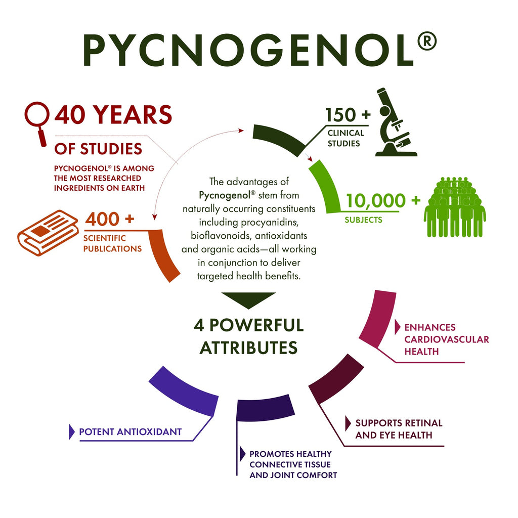Pycnogenol