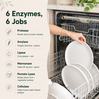 Powerful Dishwasher Detergent with Enzymes — No Microplastics, No Residue