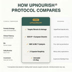 Flawless Leg Protocol