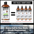 Doctor Recommended Pure Topical Magnesium Oil Spray [16oz RE-FILL], Ultra-Fast Absorption for Better Health, Original Zechstein Brine